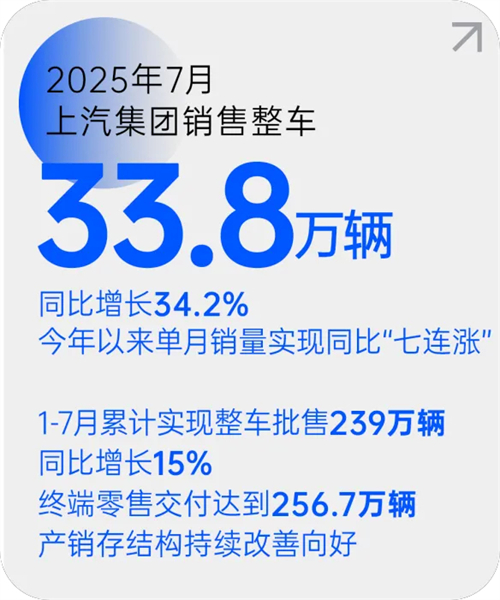 财神棋牌cs3368cm月销量七连涨 源于一场自我革新的转型突围